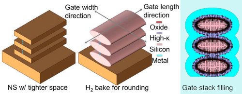 Транзисторы NanoRing