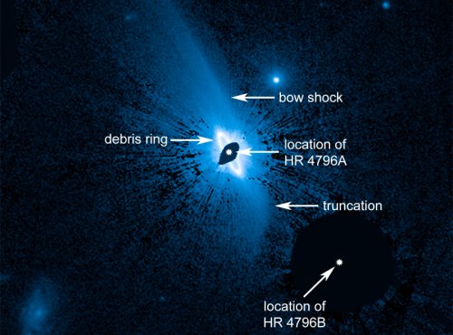 Система звезды HR 4796A
